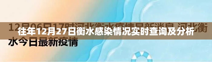 衡水往年12月27日感染实时查询及分析简报