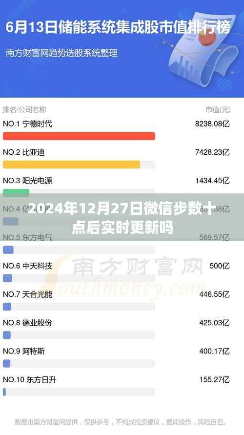 微信步数更新实时查询,每日晚间更新动态