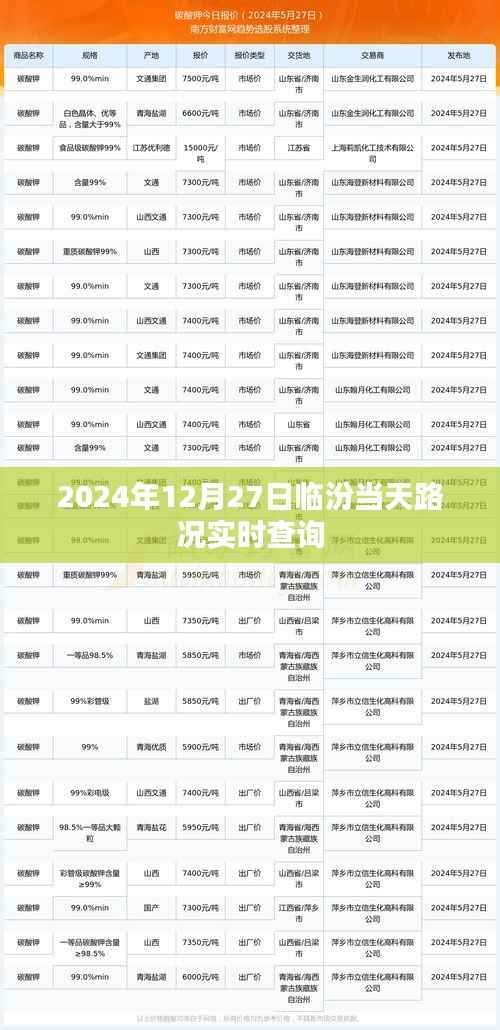 2024年12月27日临汾实时路况查询报告