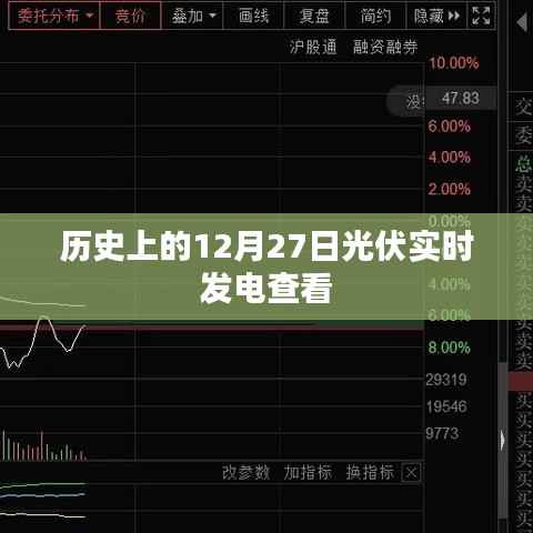 光伏实时发电历史数据,12月27日回顾