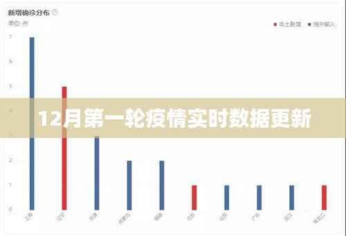 12月首轮疫情实时数据更新报告