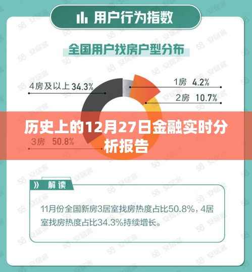 历史上的金融实时动态,12月27日分析报告