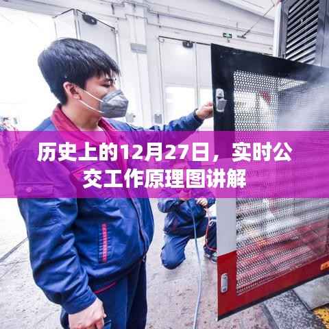 实时公交工作原理图详解,历史性的12月27日回顾