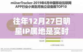 去年明星IP属地实时情况分析