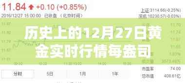 黄金行情动态,历史上的12月27日每盎司实时行情分析
