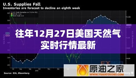 美国天然气实时行情概览,历年12月27日最新动态