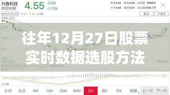 年终股票实时数据选股策略，掌握历年趋势，洞悉股市动态