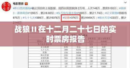 战狼Ⅱ十二月二十七日实时票房数据报告