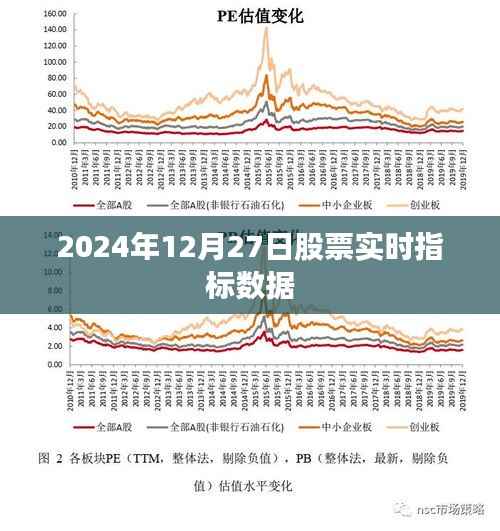 2024年12月27日股市实时数据解析
