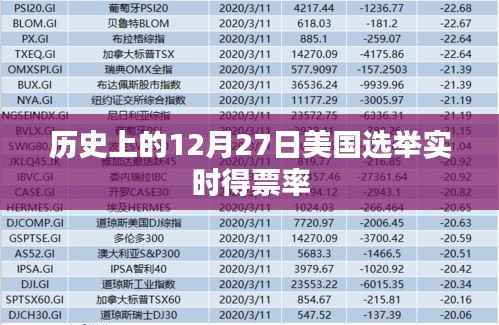 美国选举实时得票率揭晓,历史性的十二月二十七日