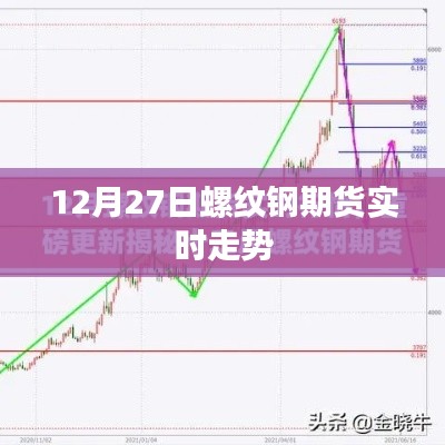 12月27日螺纹钢期货行情实时更新