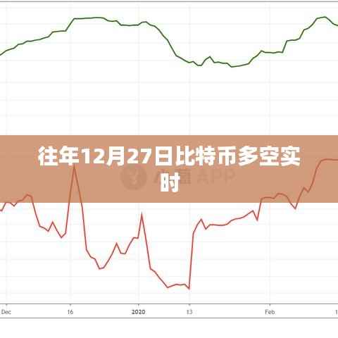 比特币历年年末走势分析,多空博弈实时动态