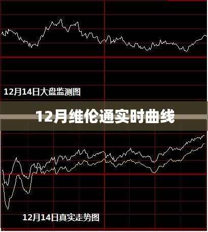 维伦通实时曲线监控与数据分析