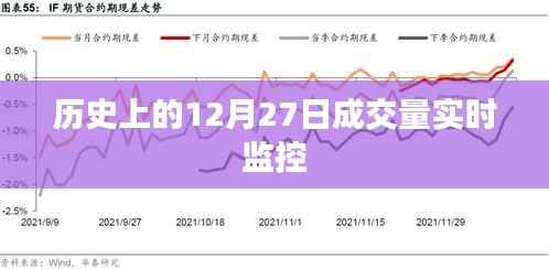 历史上的成交量实时监控,聚焦十二月二十七日数据
