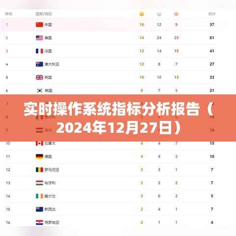 实时操作系统指标分析报告,最新数据与洞察