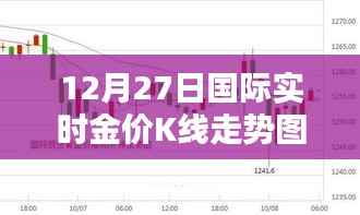 国际金价走势图,最新K线走势分析