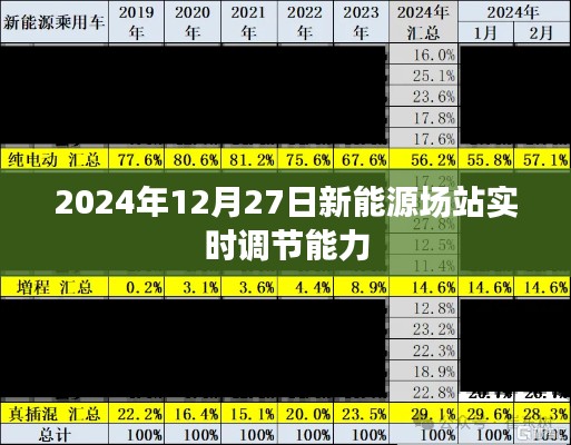 新能源场站实时调节能力展望,未来能源转型的关键