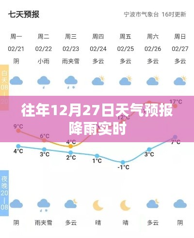 往年12月27日降雨实时天气预报通知
