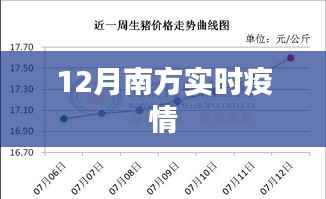 南方最新疫情动态