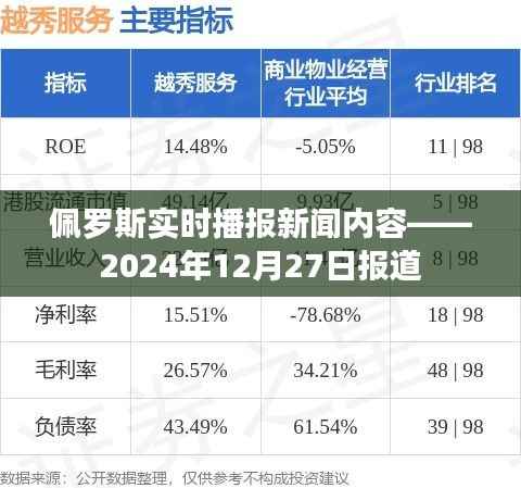 佩罗斯新闻实时播报,2024年12月27日最新消息