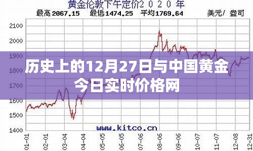 历史上的12月27日与中国黄金实时价格动态