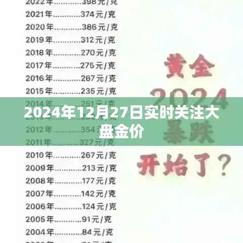 2024年12月27日金价大盘走势实时关注