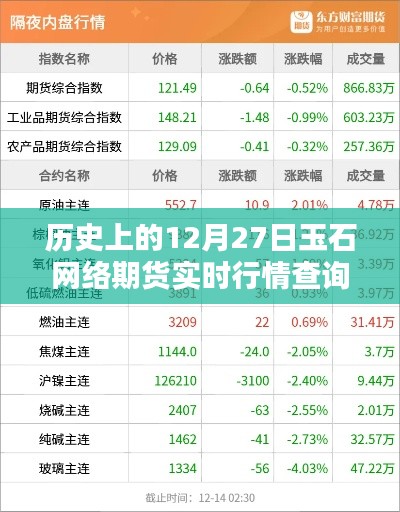 玉石网络期货行情查询,历史实时数据回顾与最新动态