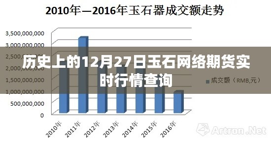 玉石网络期货行情查询,历史实时数据回顾与最新动态