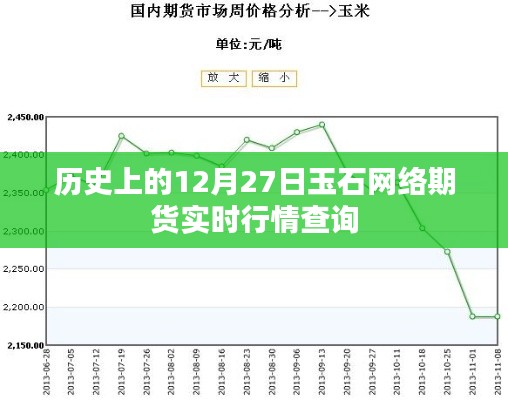 玉石网络期货行情查询,历史实时数据回顾与最新动态