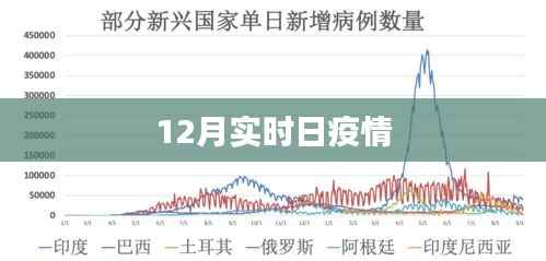12月最新疫情实时动态报告