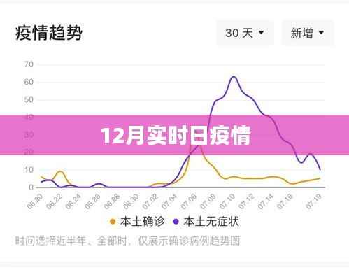 12月最新疫情实时动态报告