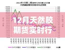 12月天然胶期货最新实时行情报告