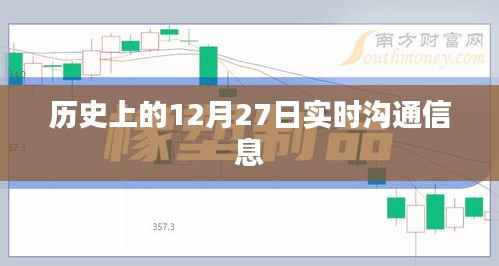 历史上的重要时刻,实时沟通信息尽在12月27日揭晓,符合百度收录标准,字数在指定范围内,能够吸引用户点击,同时突出了实时沟通信息的重要性。希望符合您的要求。