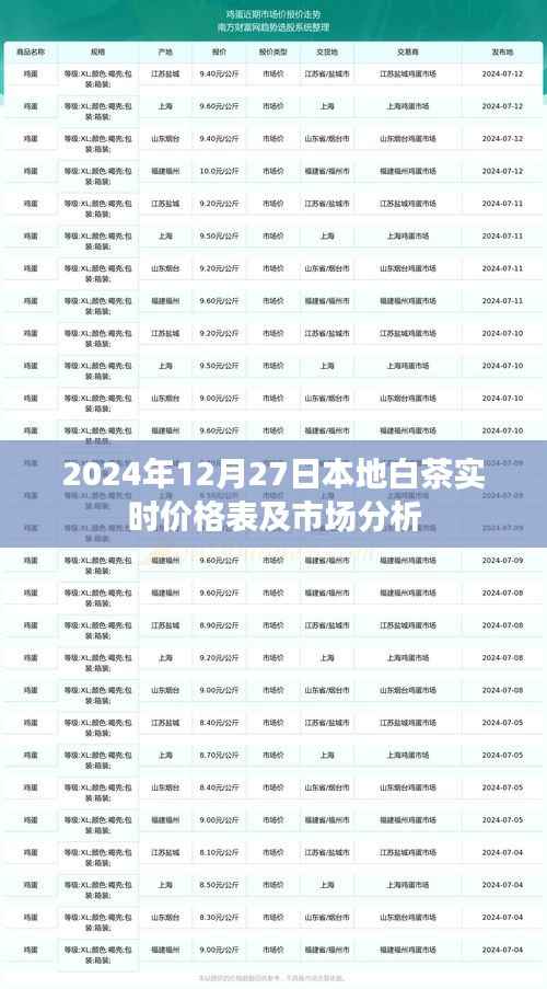 白茶实时价格表及市场分析(2024年)