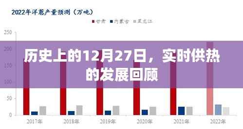 实时供热发展回顾,历史上的12月27日纪事