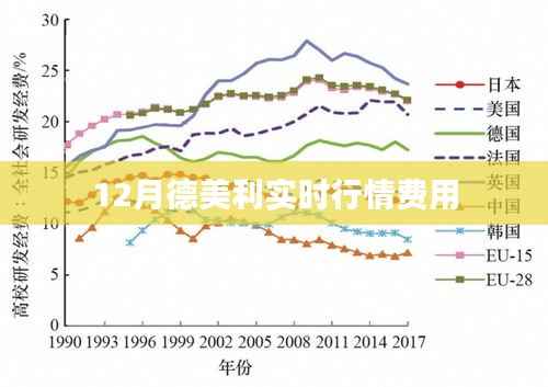德美利实时行情费用解析,最新行情费用全攻略