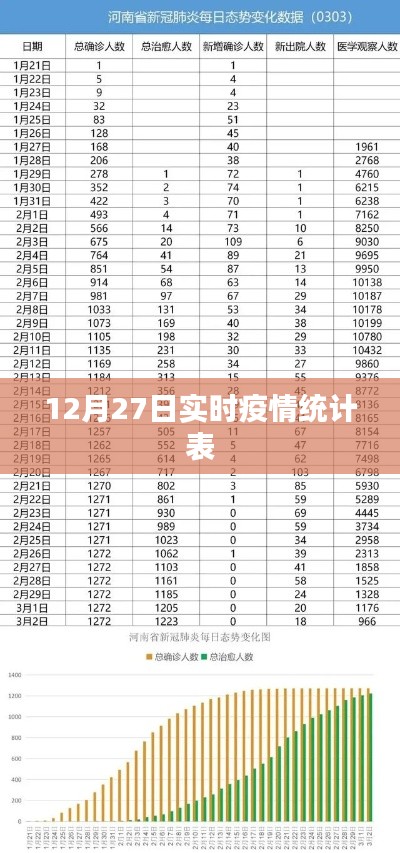 12月27日全球疫情实时统计表