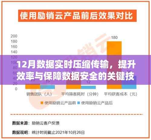 数据实时压缩传输技术,提升效率与保障数据安全的关键