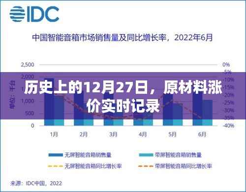 历史上的重要时刻,原材料涨价实录在12月27日