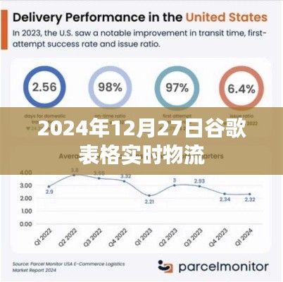 谷歌表格实时物流系统,未来物流追踪新动向
