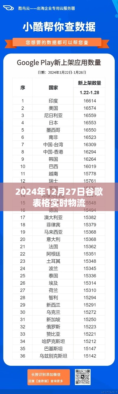 谷歌表格实时物流系统,未来物流追踪新动向