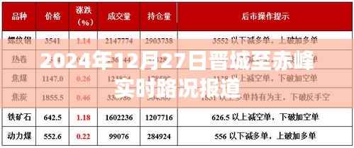晋城至赤峰实时路况报道,最新路况信息更新