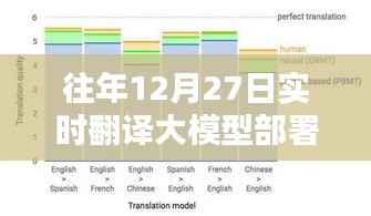 『往年12月27日大模型实时翻译部署概览』