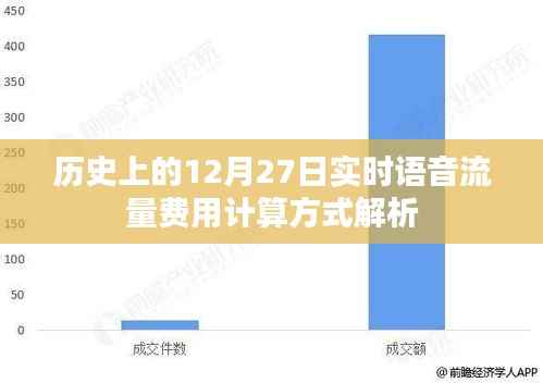 实时语音流量费用计算解析,历史上的12月27日回顾