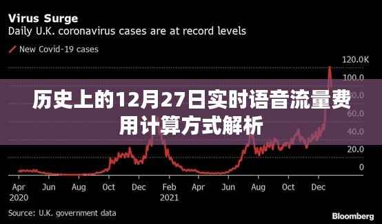 实时语音流量费用计算解析,历史上的12月27日回顾