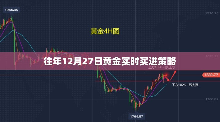 黄金实时买进策略,历年12月27日的投资洞察