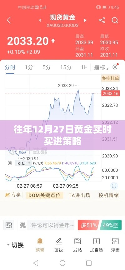 黄金实时买进策略,历年12月27日的投资洞察