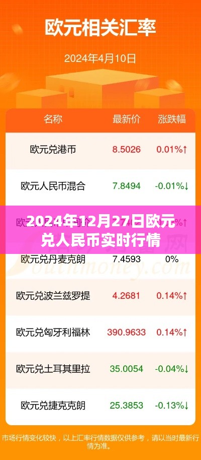 欧元兑人民币实时行情(最新数据)