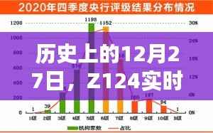 历史上的大事件,Z124实时轨迹探寻揭秘