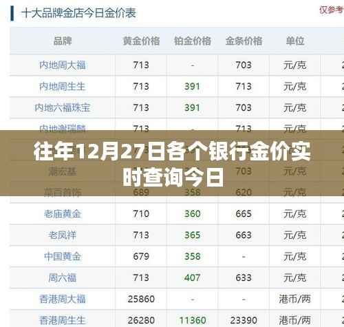 银行金价实时查询，今日历年同期金价对比